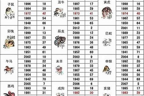 86年生肖|1986年属什么生肖属相 1986年属什么生肖的命运